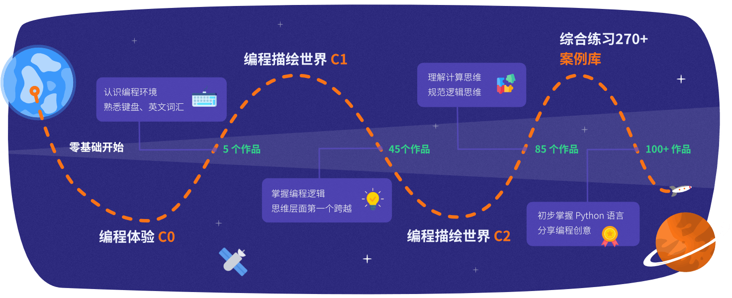 课程路径