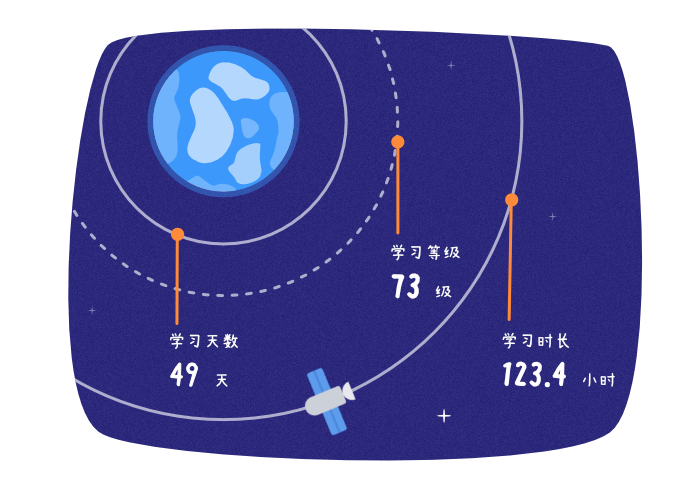学习时间记录